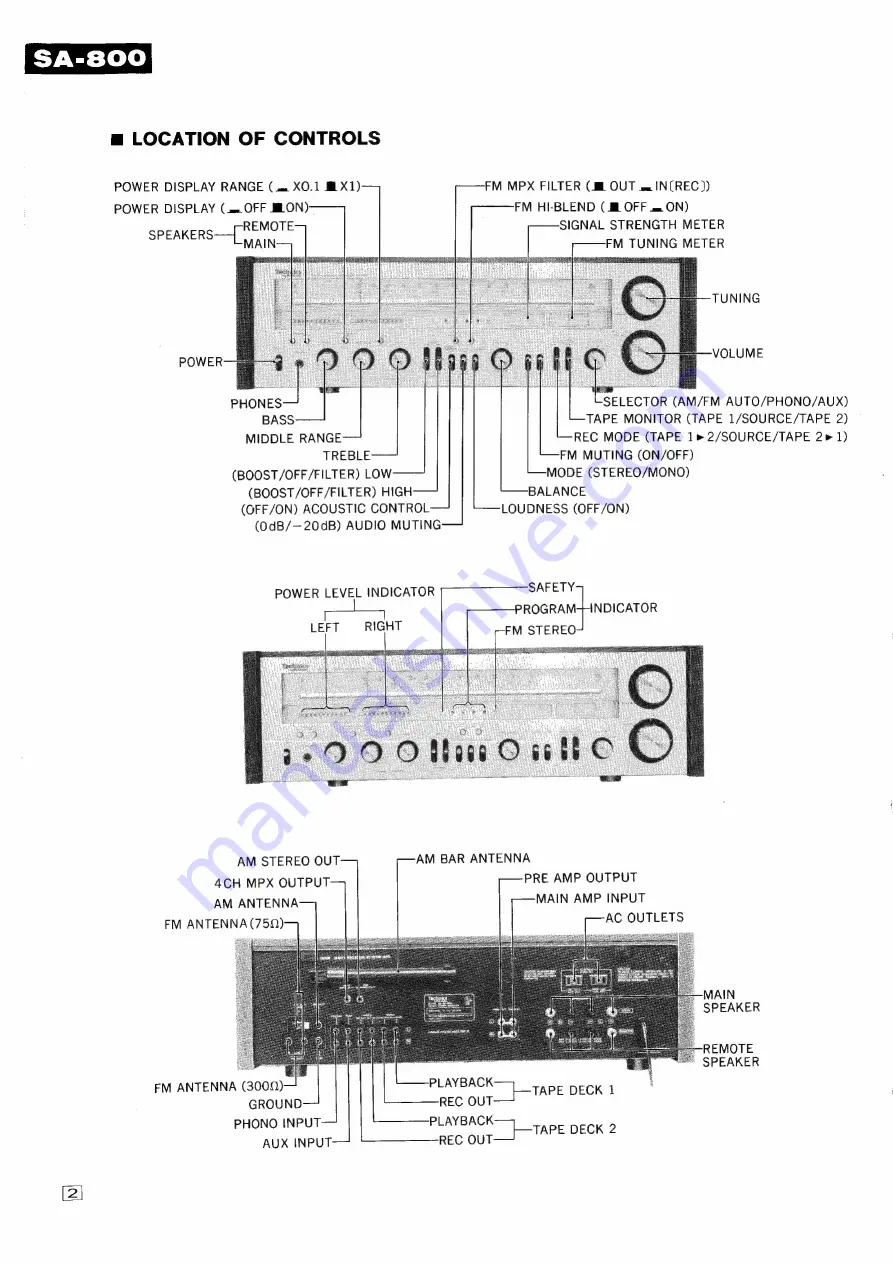 Panasonic Technics SA-800 Service Manual Download Page 6