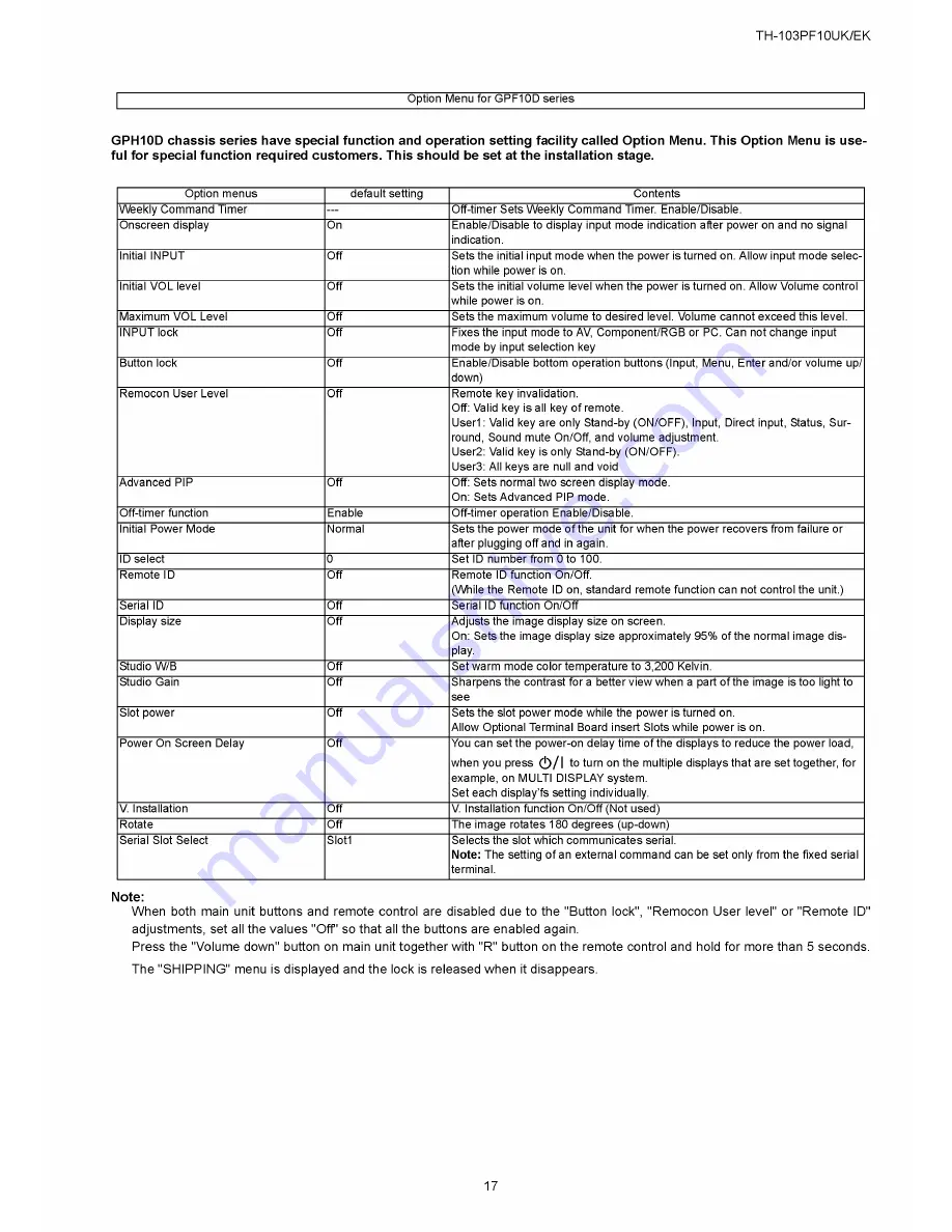 Panasonic TH-103PF10UK - 103