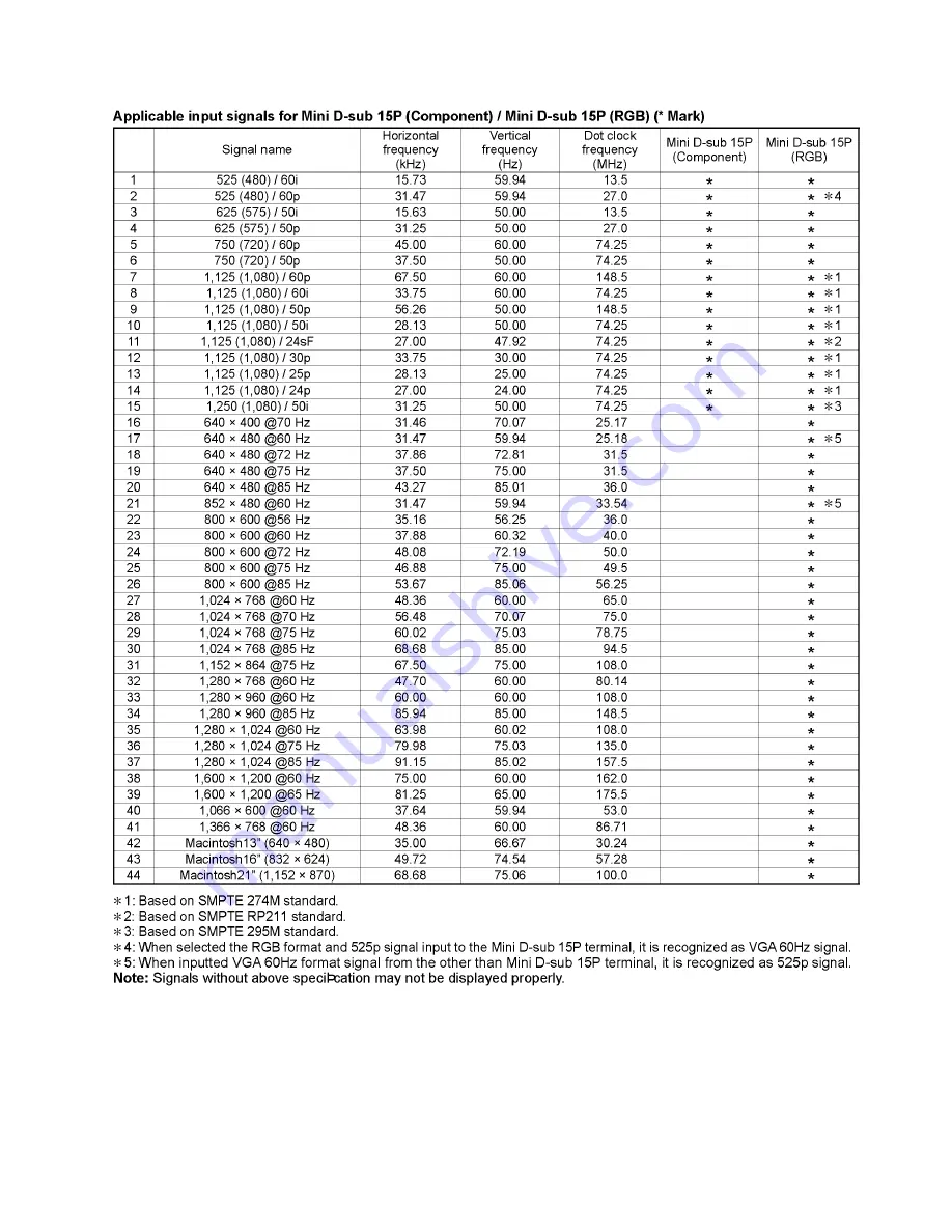 Panasonic TH-37PR11UK Service Manual Download Page 7