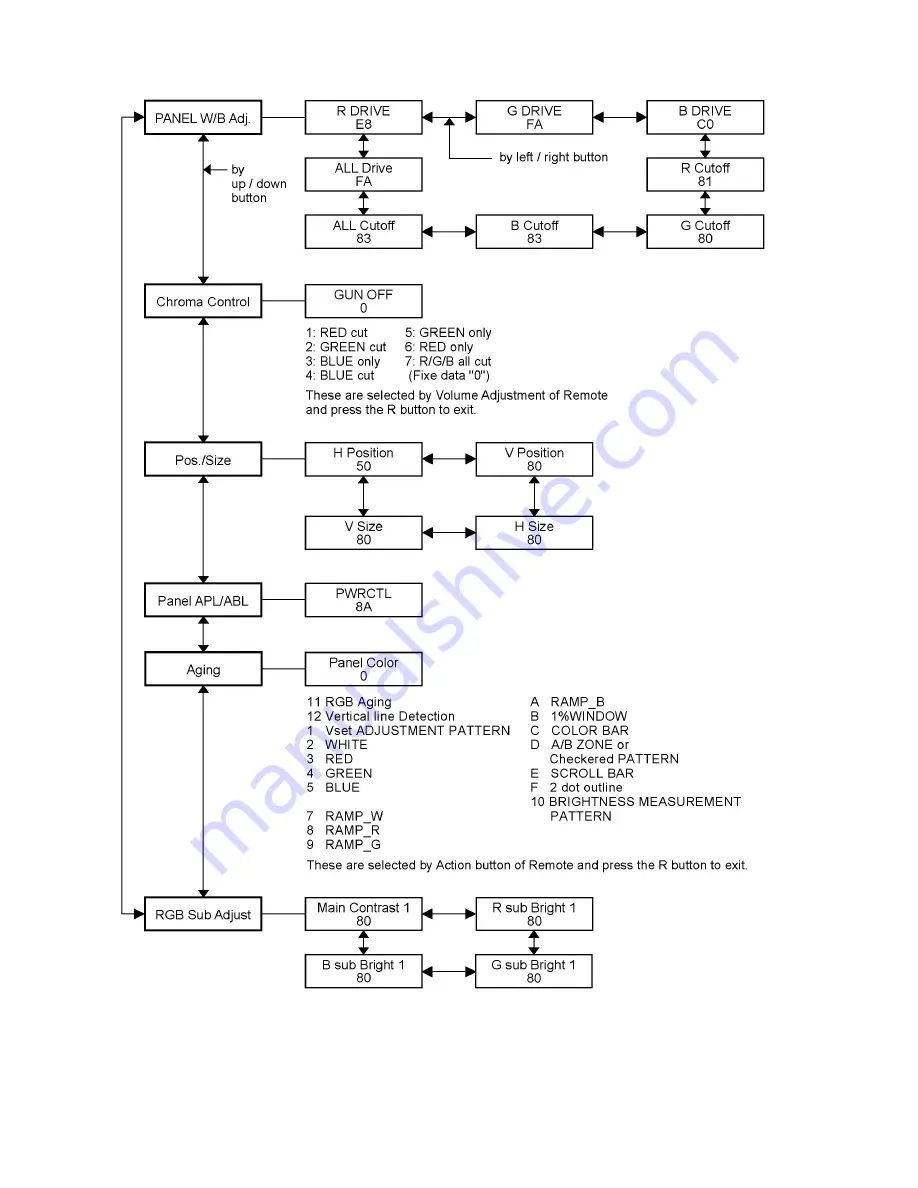 Panasonic TH-37PR11UK Service Manual Download Page 14