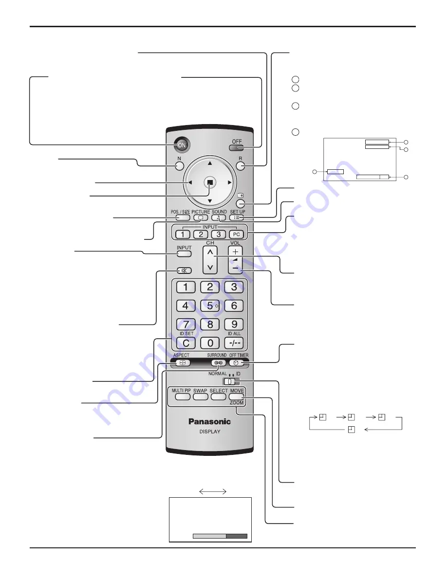 Panasonic TH-42PF11UK - 42