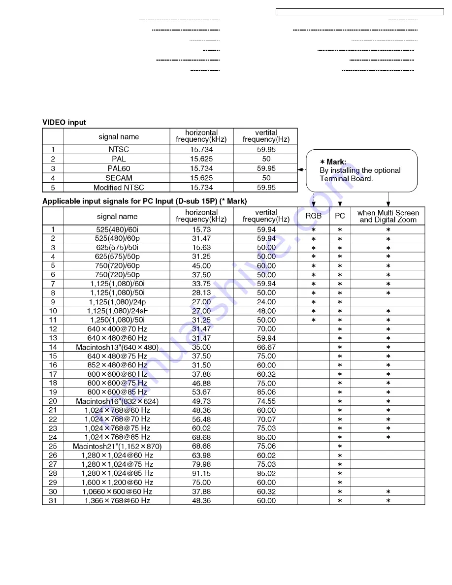 Panasonic TH-42PW6EX Service Manual Download Page 3