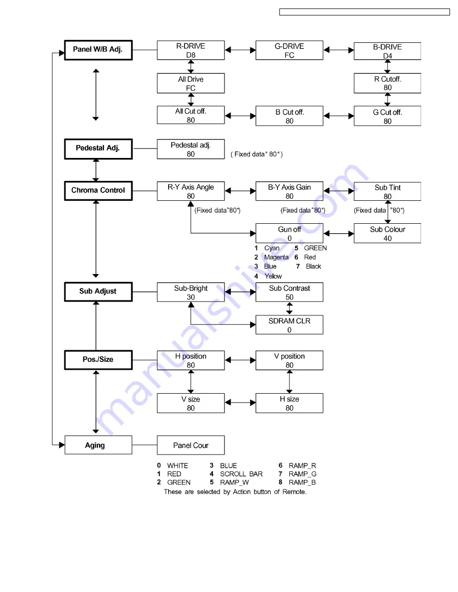 Panasonic TH-42PW6EX Скачать руководство пользователя страница 15