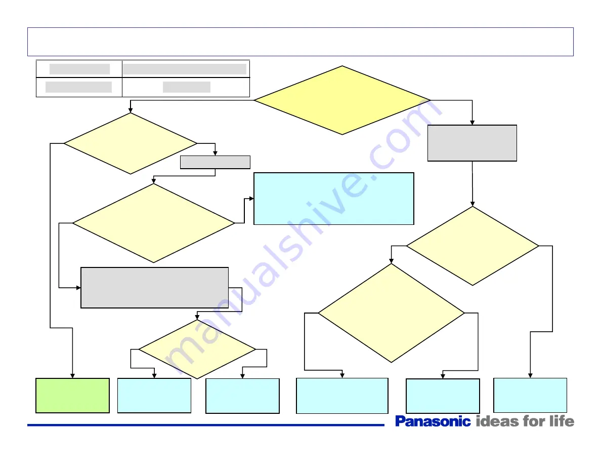 Panasonic TH-42PX80U Technical Manual Download Page 25