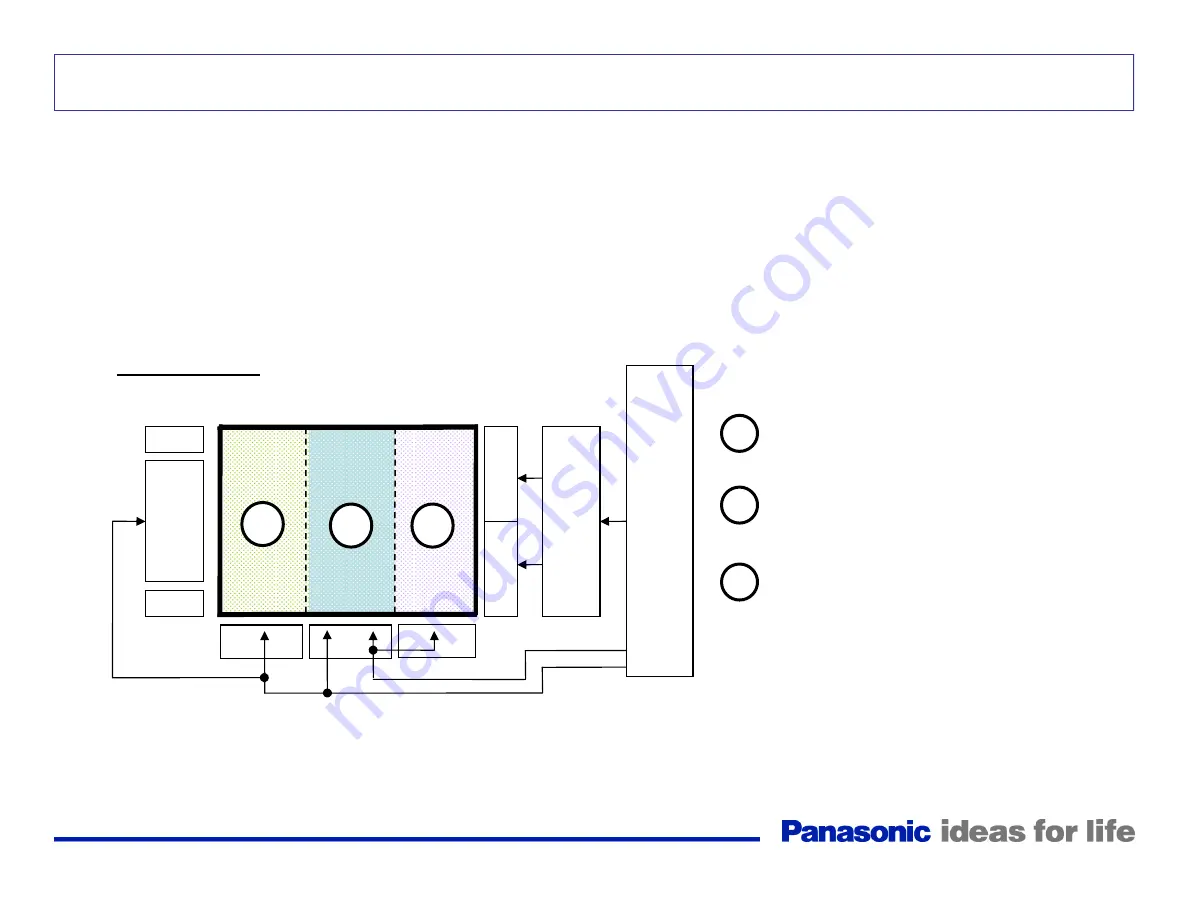 Panasonic TH-42PX80U Technical Manual Download Page 41