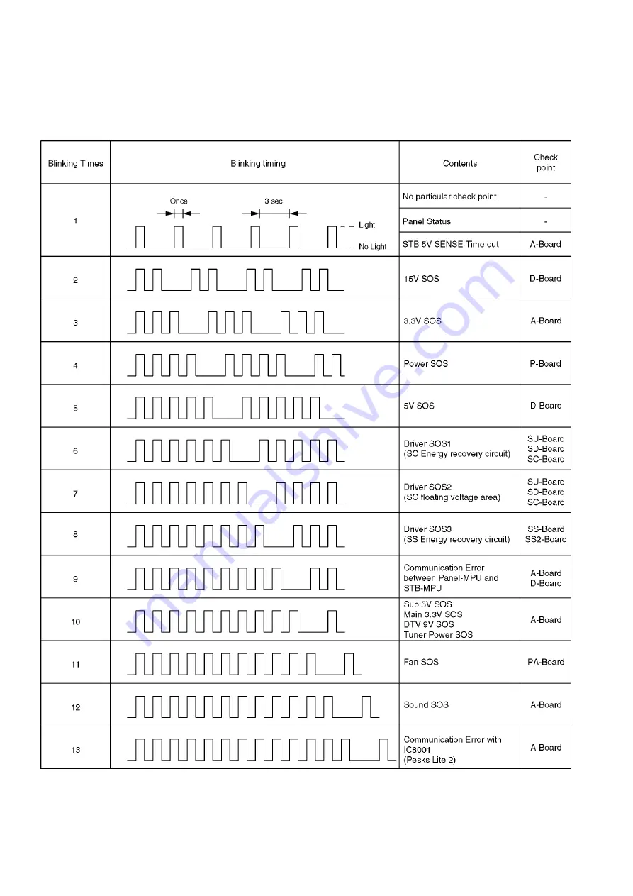 Panasonic TH-50PY850H Service Manual Download Page 14