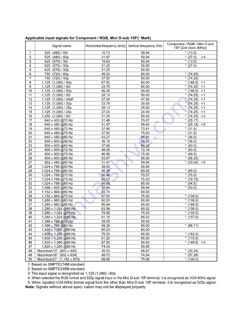 Panasonic TH-65PF10WK Service Manual Download Page 7