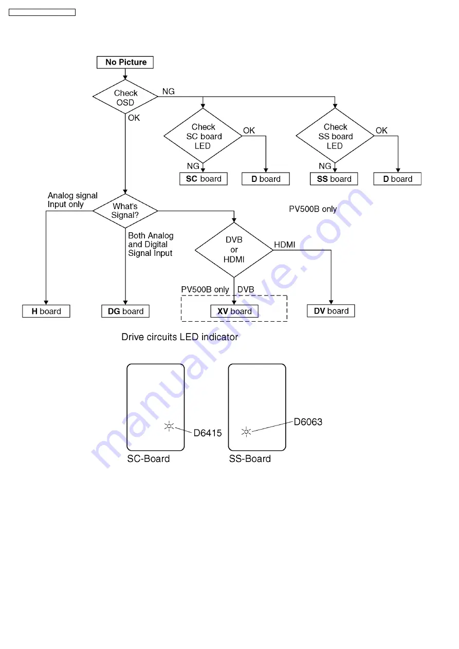 Panasonic TH-65PV500E Service Manual Download Page 28