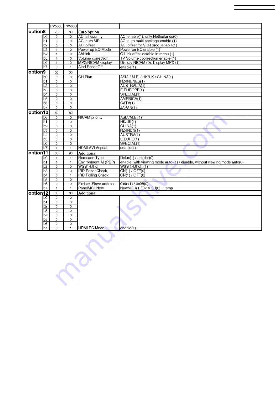 Panasonic TH-65PV500E Service Manual Download Page 33