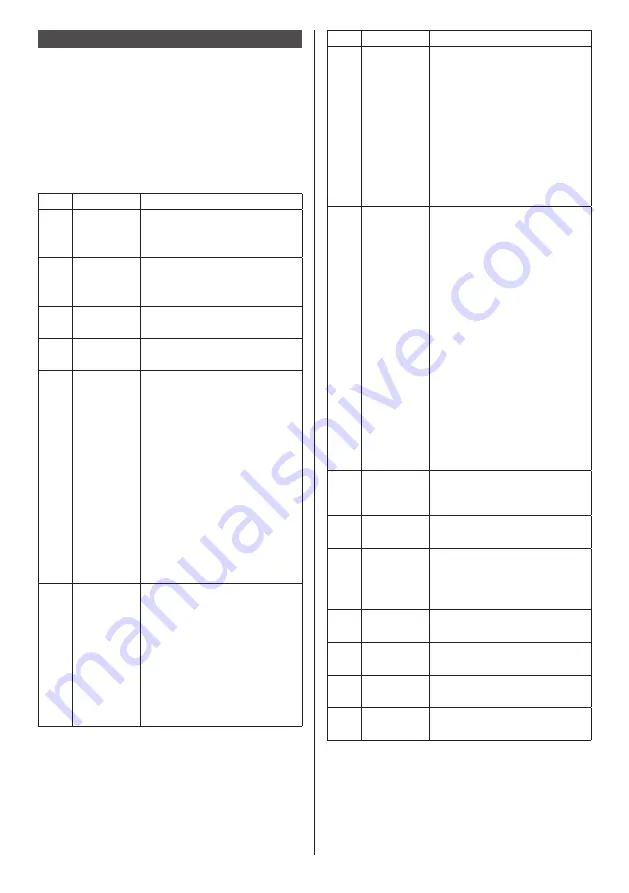 Panasonic TH-98SQ2HW Скачать руководство пользователя страница 104