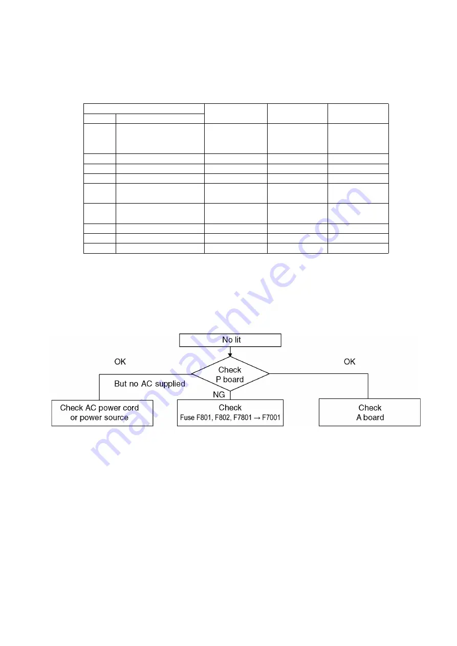 Panasonic TH-L42E3R Service Manual Download Page 13