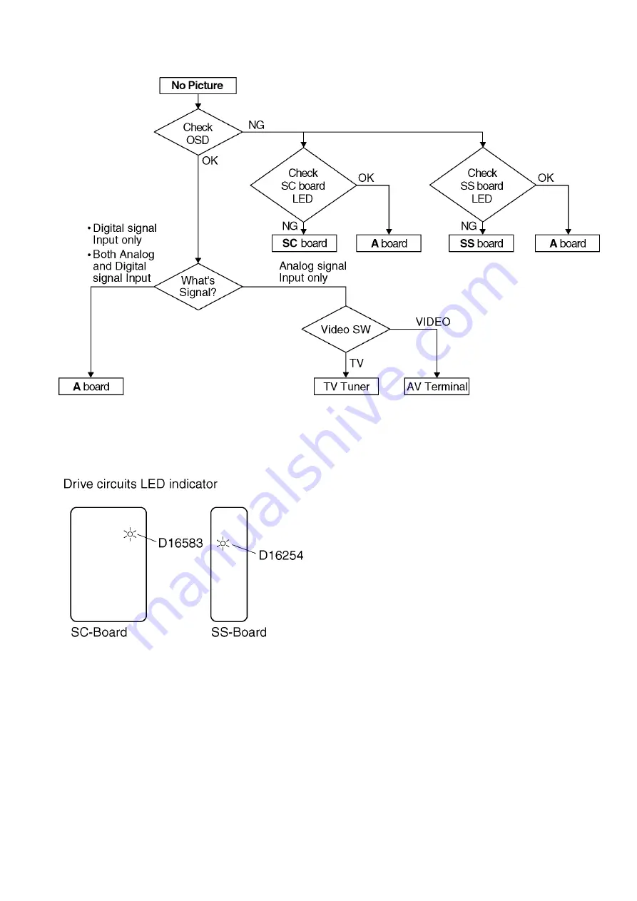 Panasonic TH-P46U30G Service Manual Download Page 19