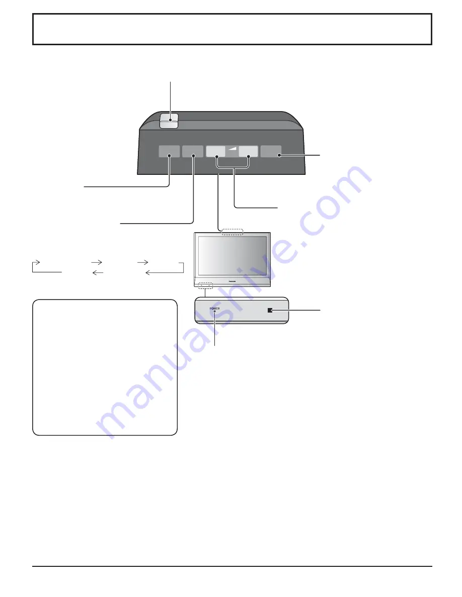 Panasonic TH32LR11UK - 32