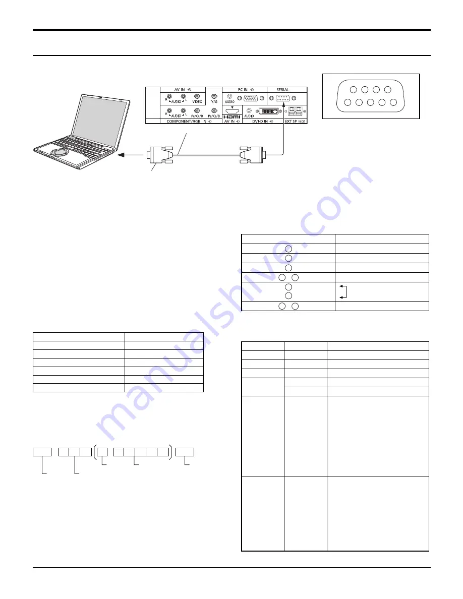 Panasonic TH42PH20U - 42