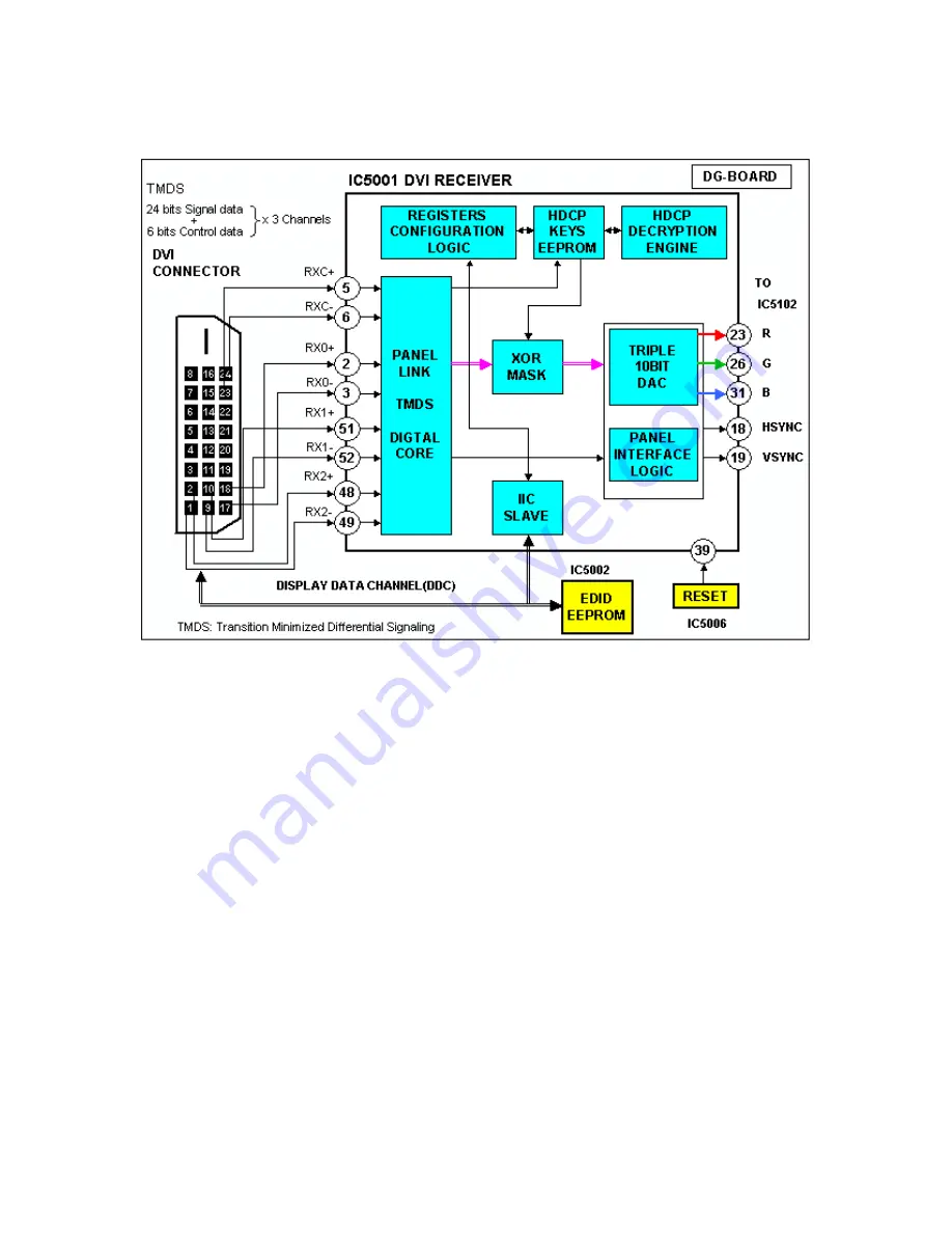 Panasonic TH42PX20U - 42