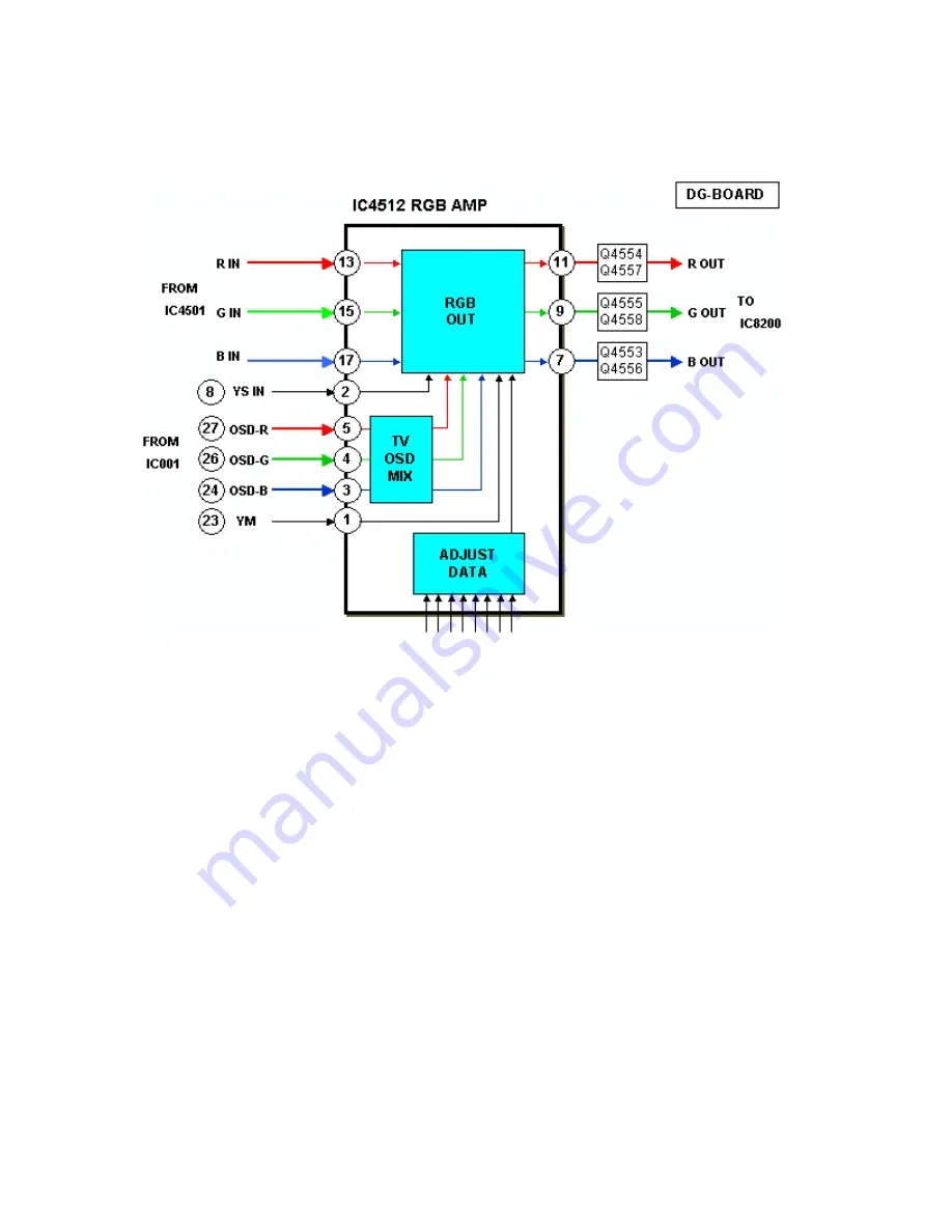 Panasonic TH42PX20U - 42