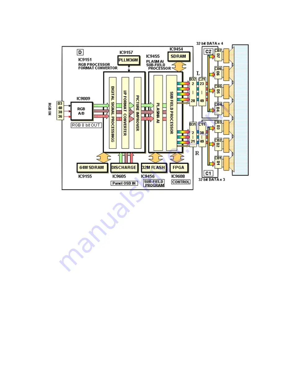 Panasonic TH42PX20U - 42