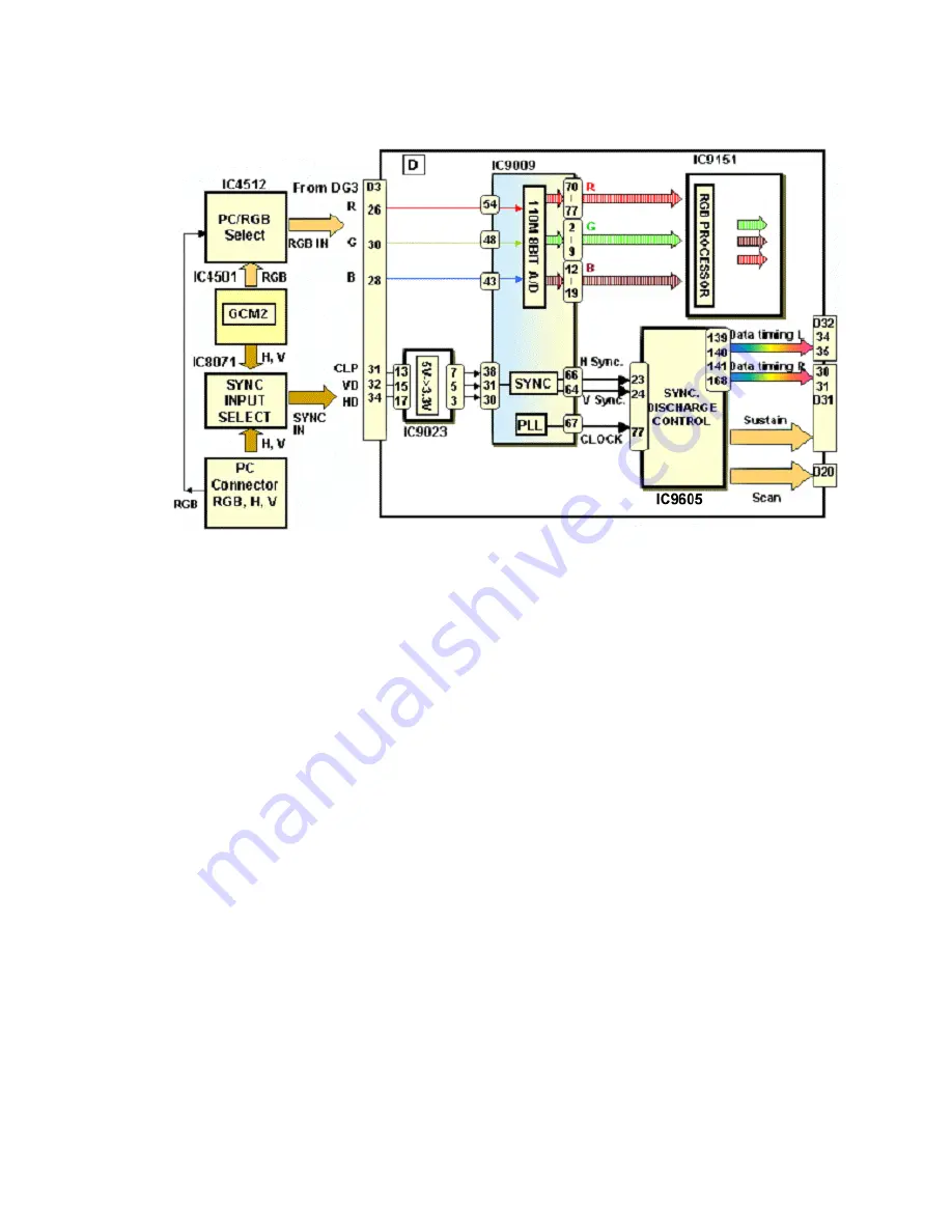 Panasonic TH42PX20U - 42