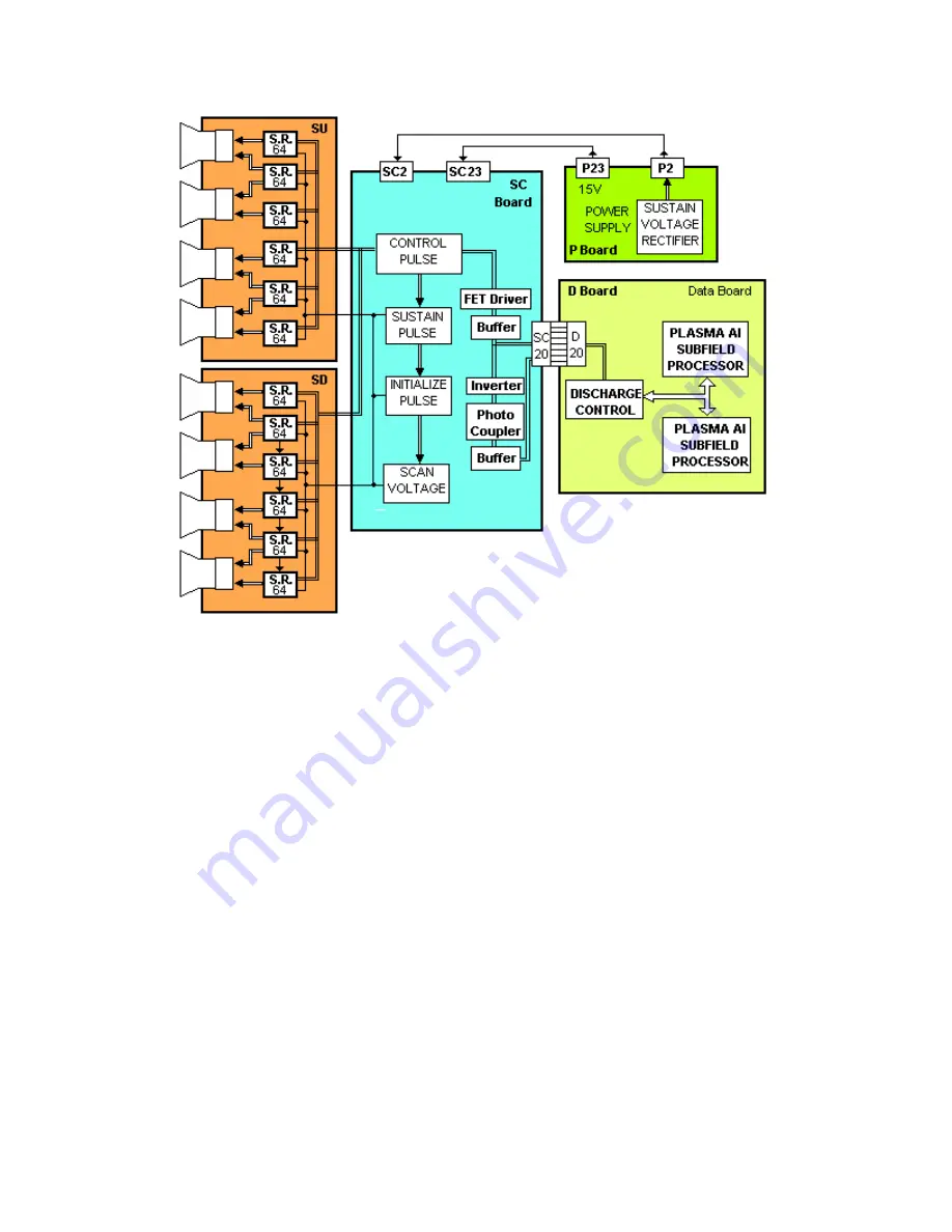 Panasonic TH42PX20U - 42