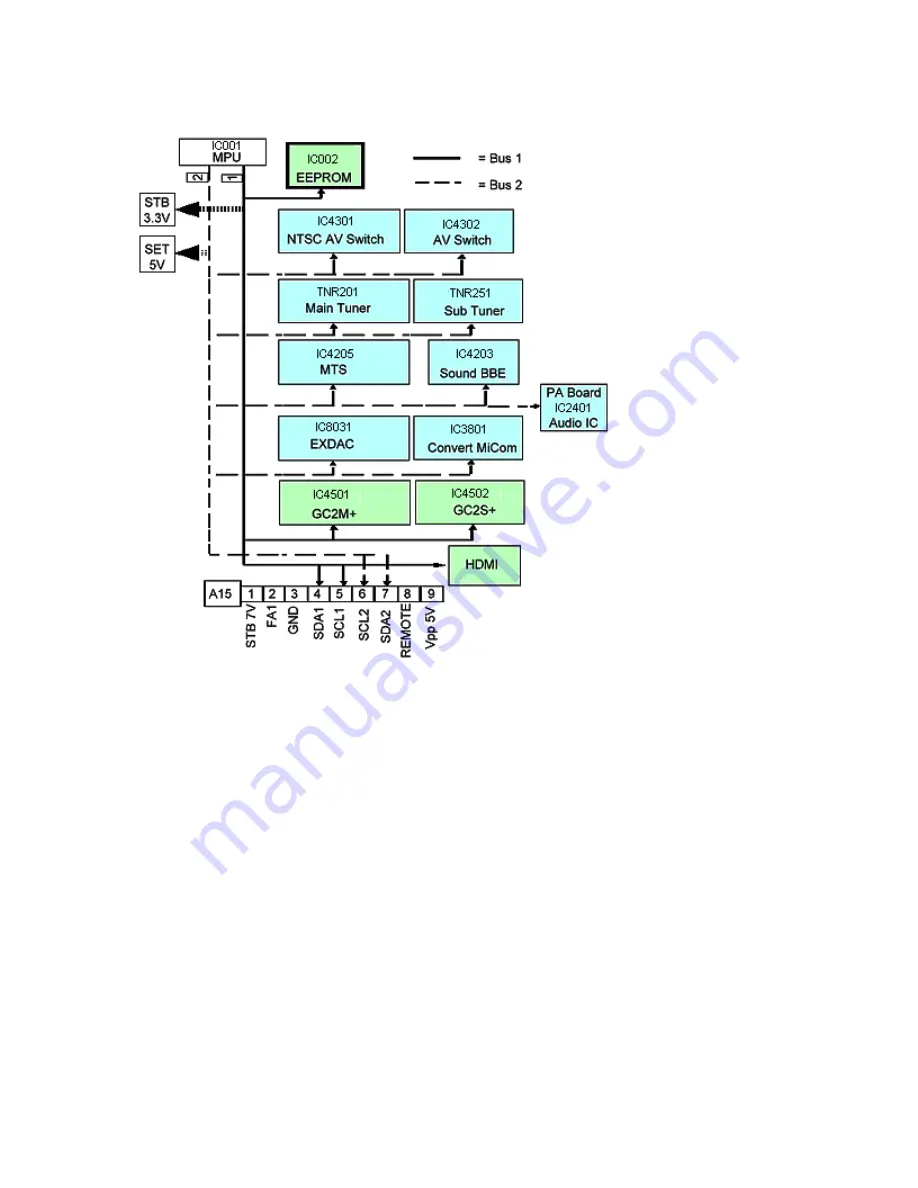 Panasonic TH42PX20U - 42