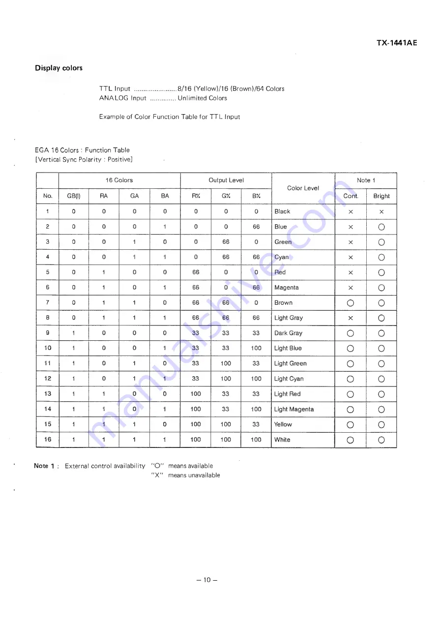 Panasonic TX-1441AE Service Manual Download Page 11