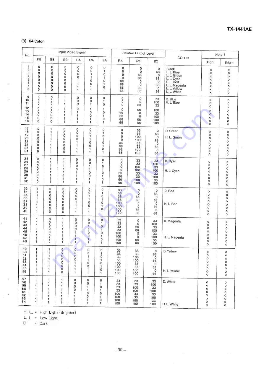 Panasonic TX-1441AE Service Manual Download Page 31