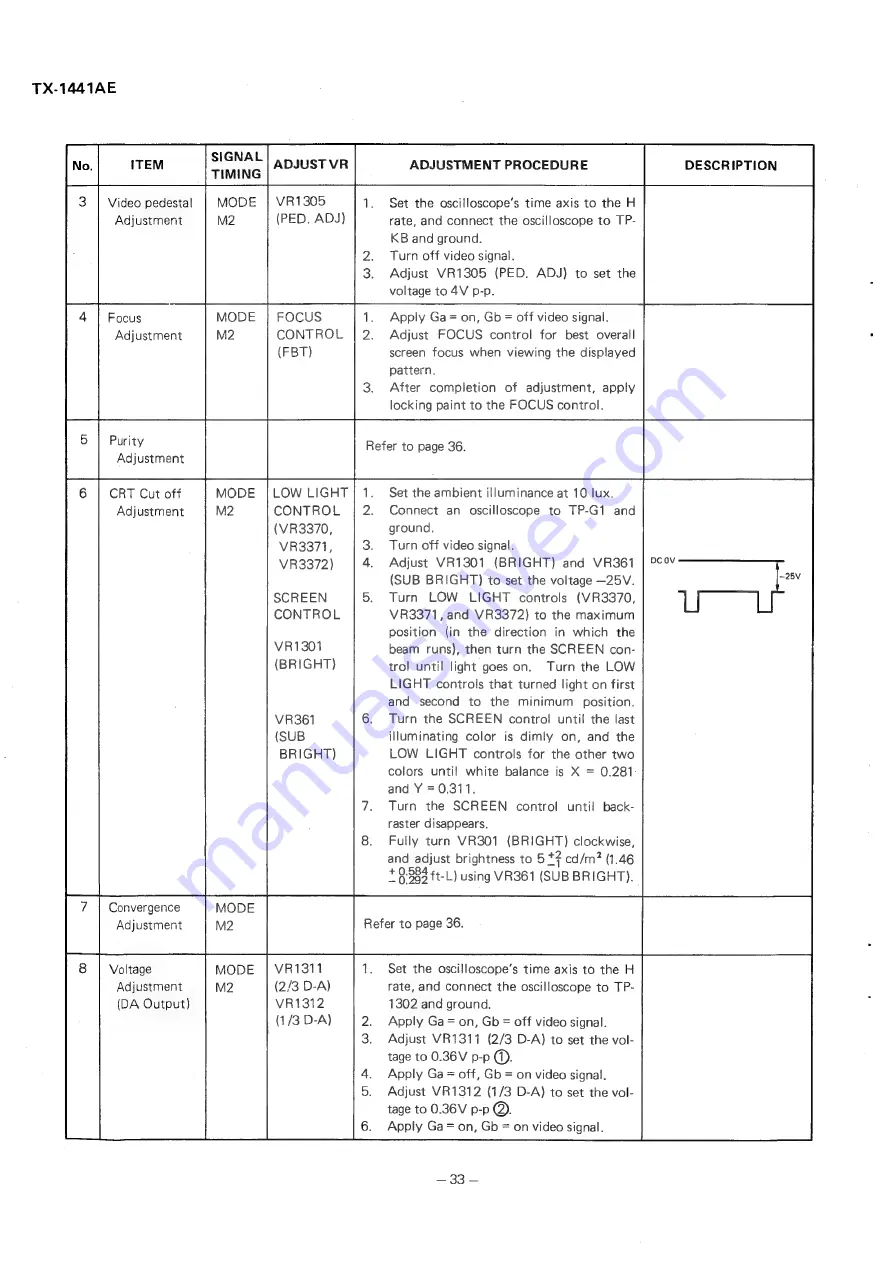 Panasonic TX-1441AE Service Manual Download Page 34