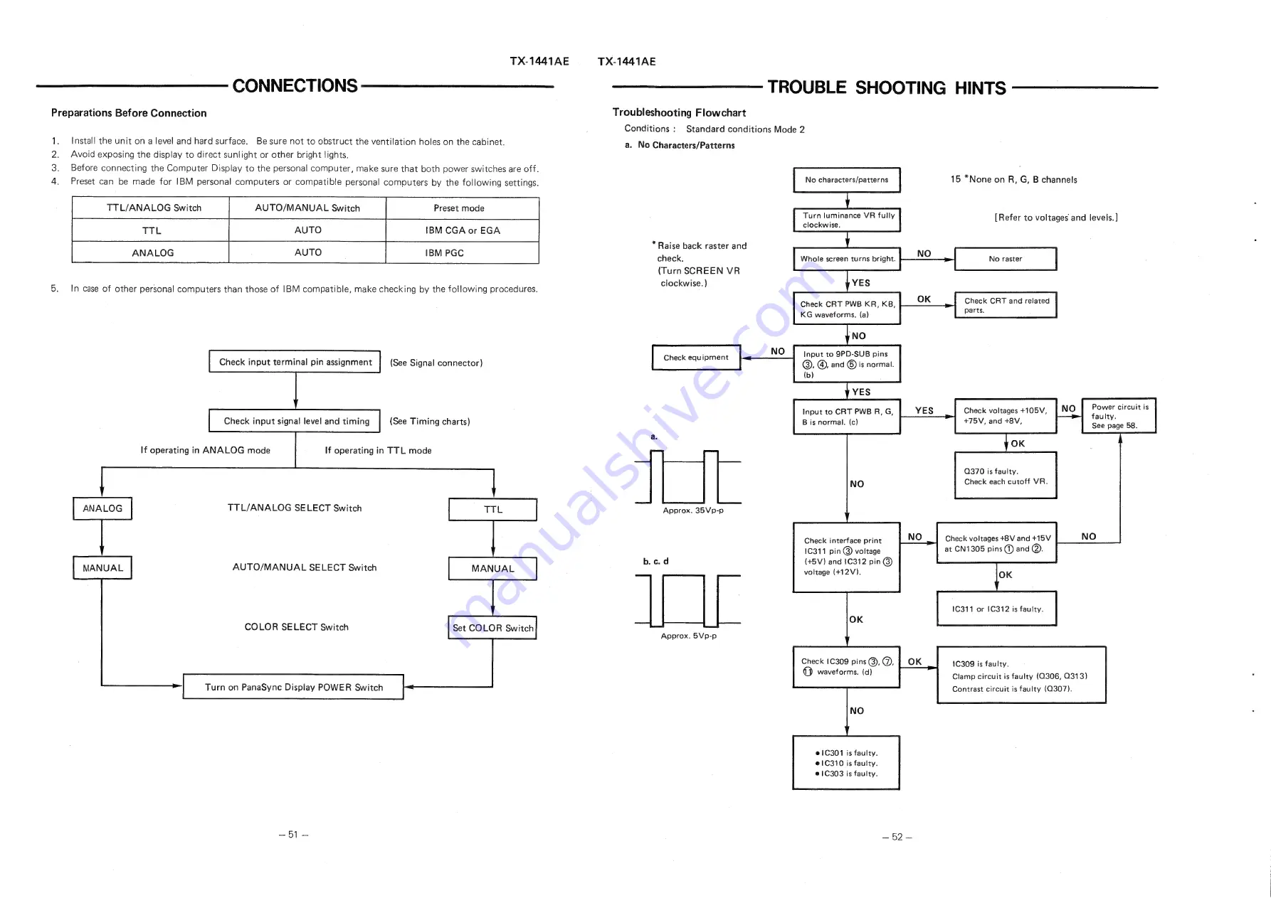 Panasonic TX-1441AE Service Manual Download Page 52