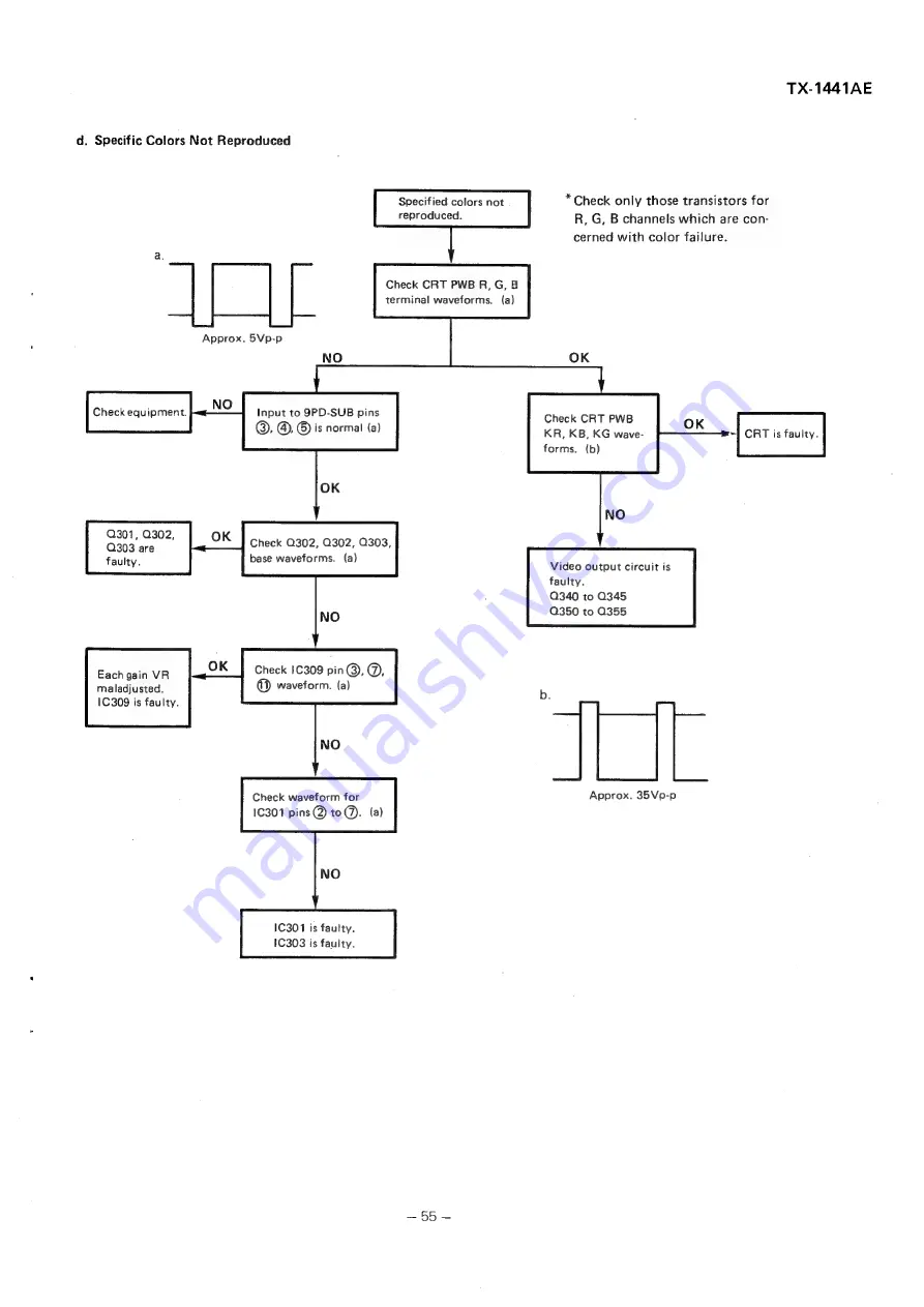 Panasonic TX-1441AE Service Manual Download Page 55