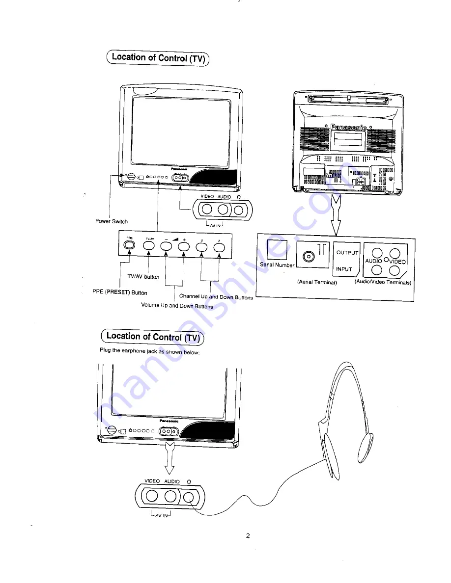 Panasonic TX-21ST15M Operating	 Instruction Download Page 3