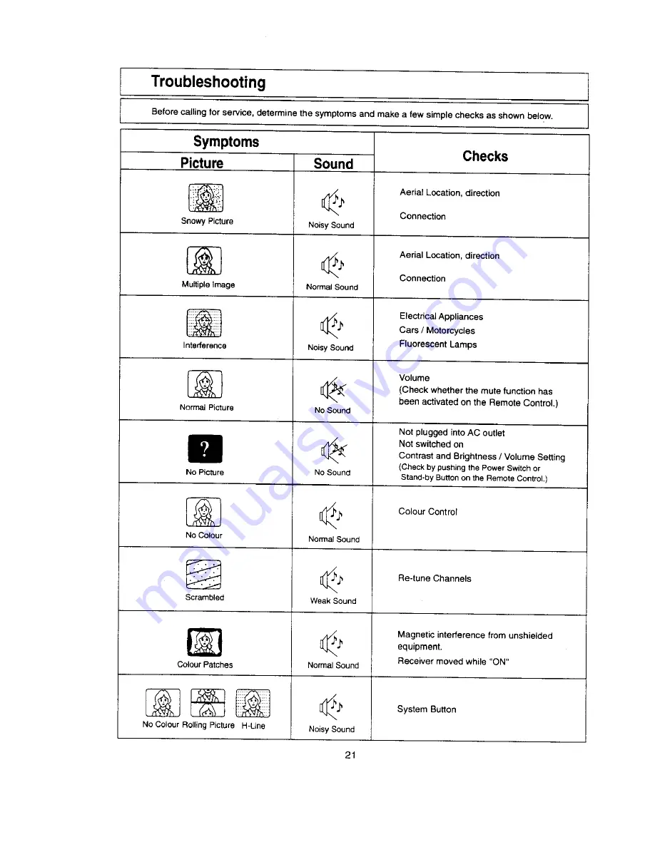 Panasonic TX-21ST15M Operating	 Instruction Download Page 22