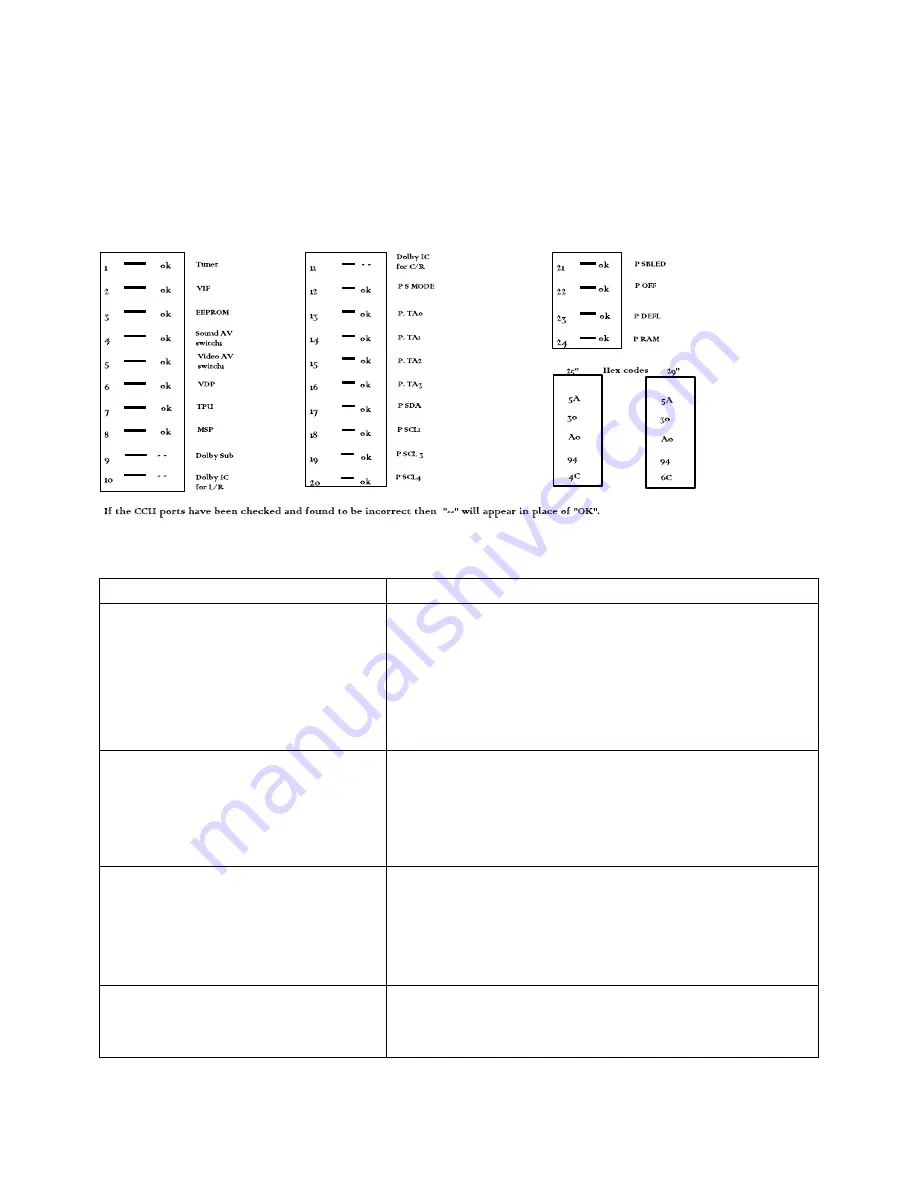 Panasonic TX-29AD1E Service Manual Download Page 9