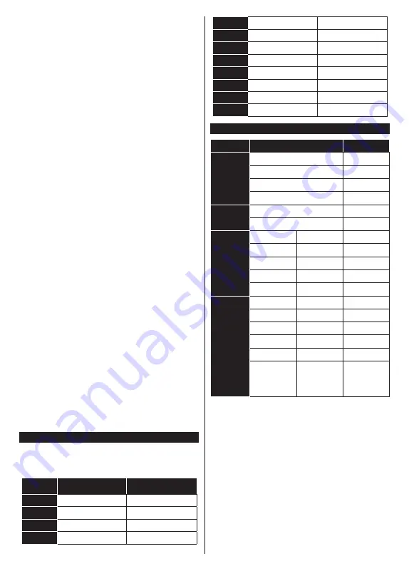 Panasonic TX-32J330E Operating Instructions Manual Download Page 112