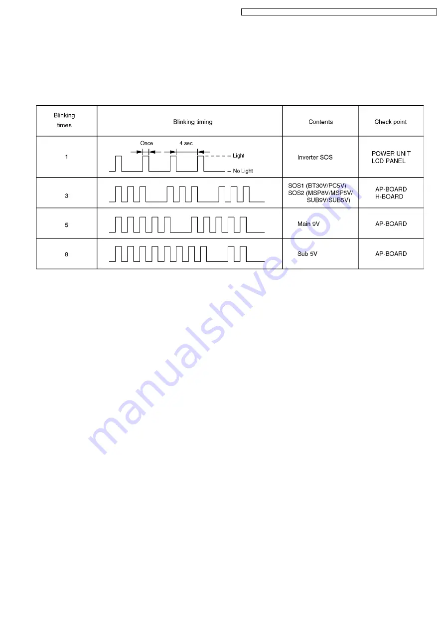 Panasonic TX-32LX500M Service Manual Download Page 9