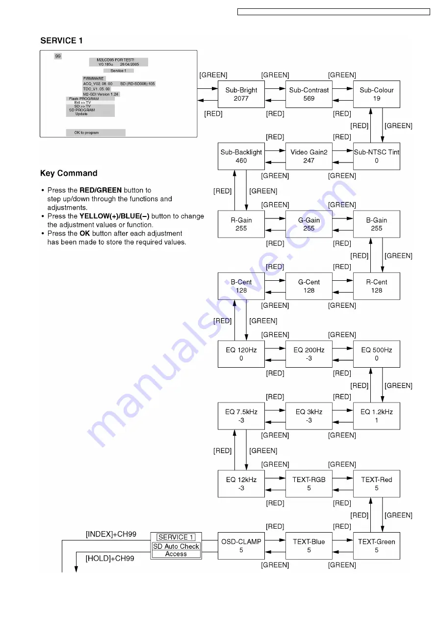 Panasonic TX-32LX500M Service Manual Download Page 21