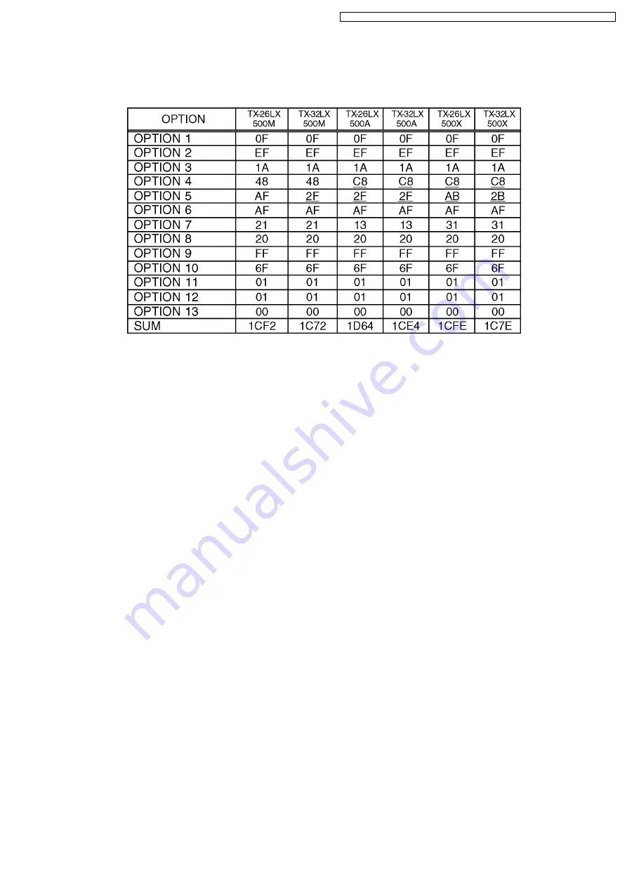 Panasonic TX-32LX500M Service Manual Download Page 25