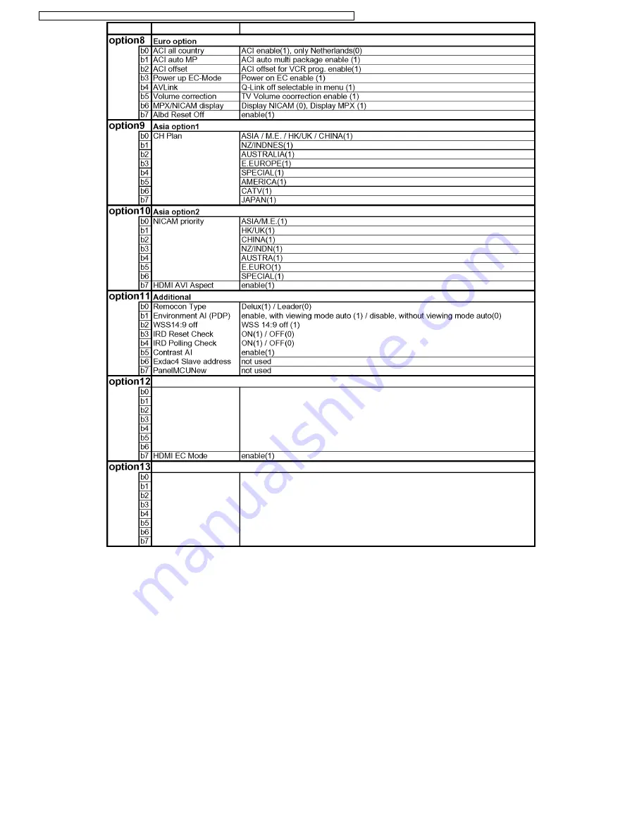 Panasonic TX-32LXD52 Service Manual Download Page 22