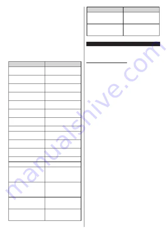 Panasonic TX-43MX600E Operating Instructions Manual Download Page 129