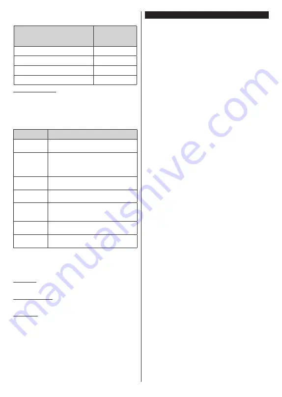 Panasonic TX-43MX600E Operating Instructions Manual Download Page 432