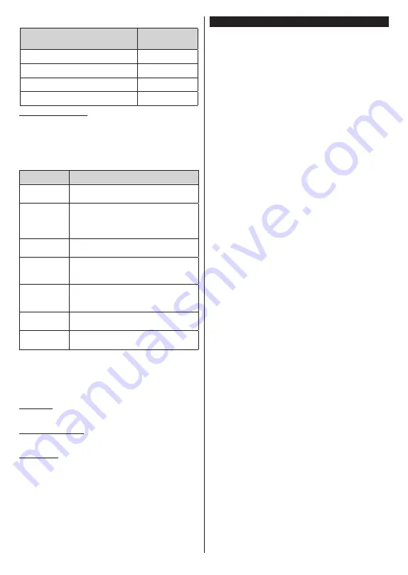 Panasonic TX-43MX600E Operating Instructions Manual Download Page 596