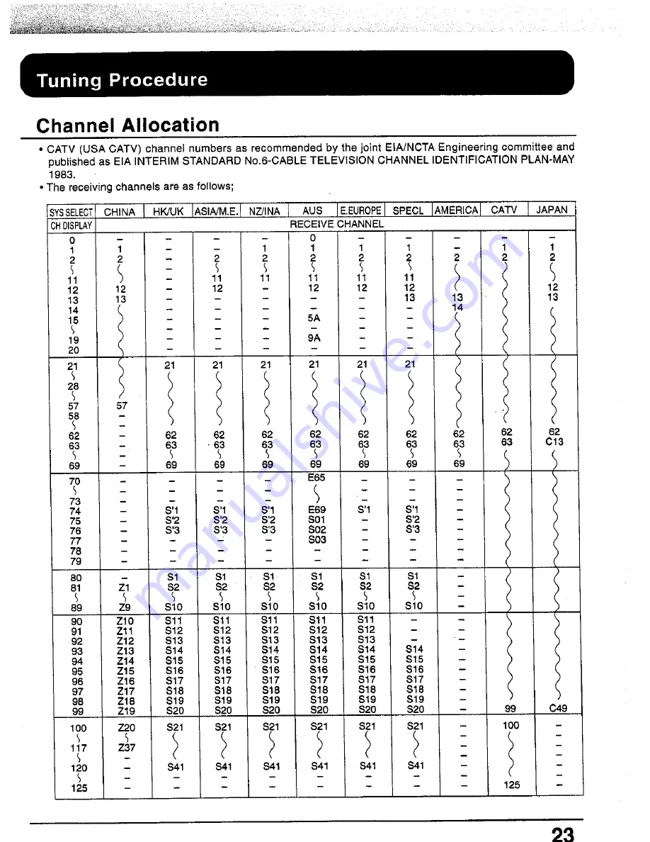 Panasonic TX-51P15 Series Operating Instructions Manual Download Page 23