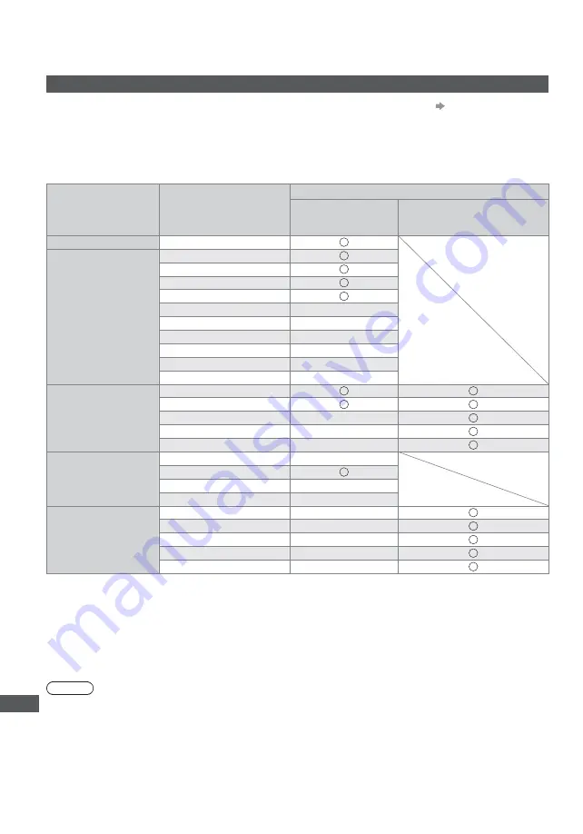 Panasonic TX-L42DT50Y Operating	 Instruction Download Page 100