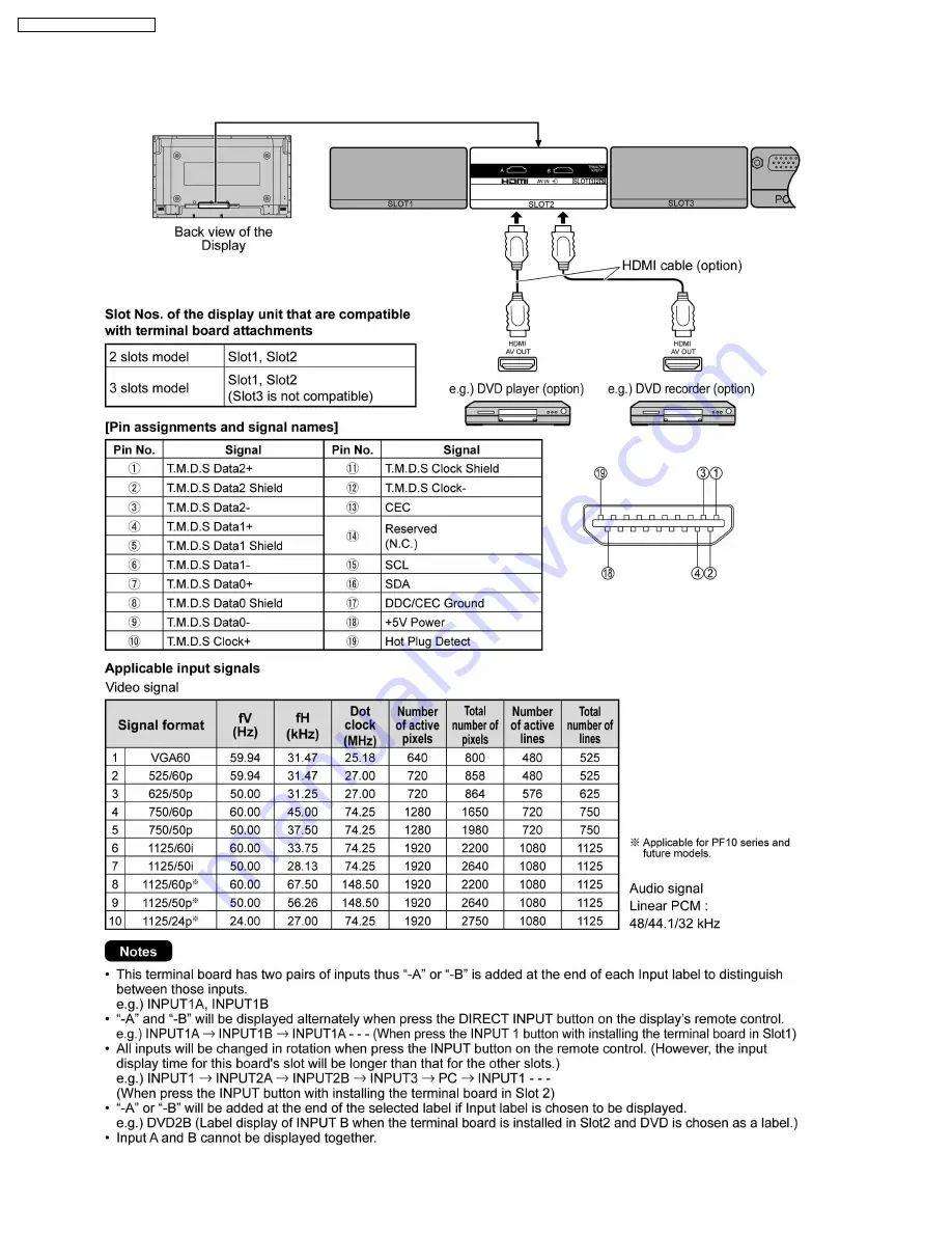 Panasonic TY-FB10HMD - Monitor Terminal Expansion... Service Manual Download Page 6