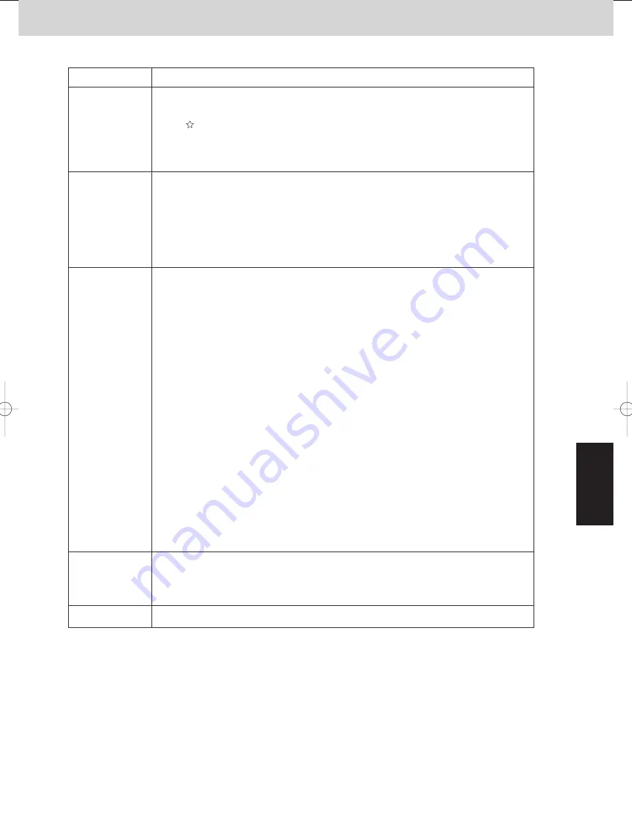 Panasonic U-8MF2E8 Service Manual Download Page 149