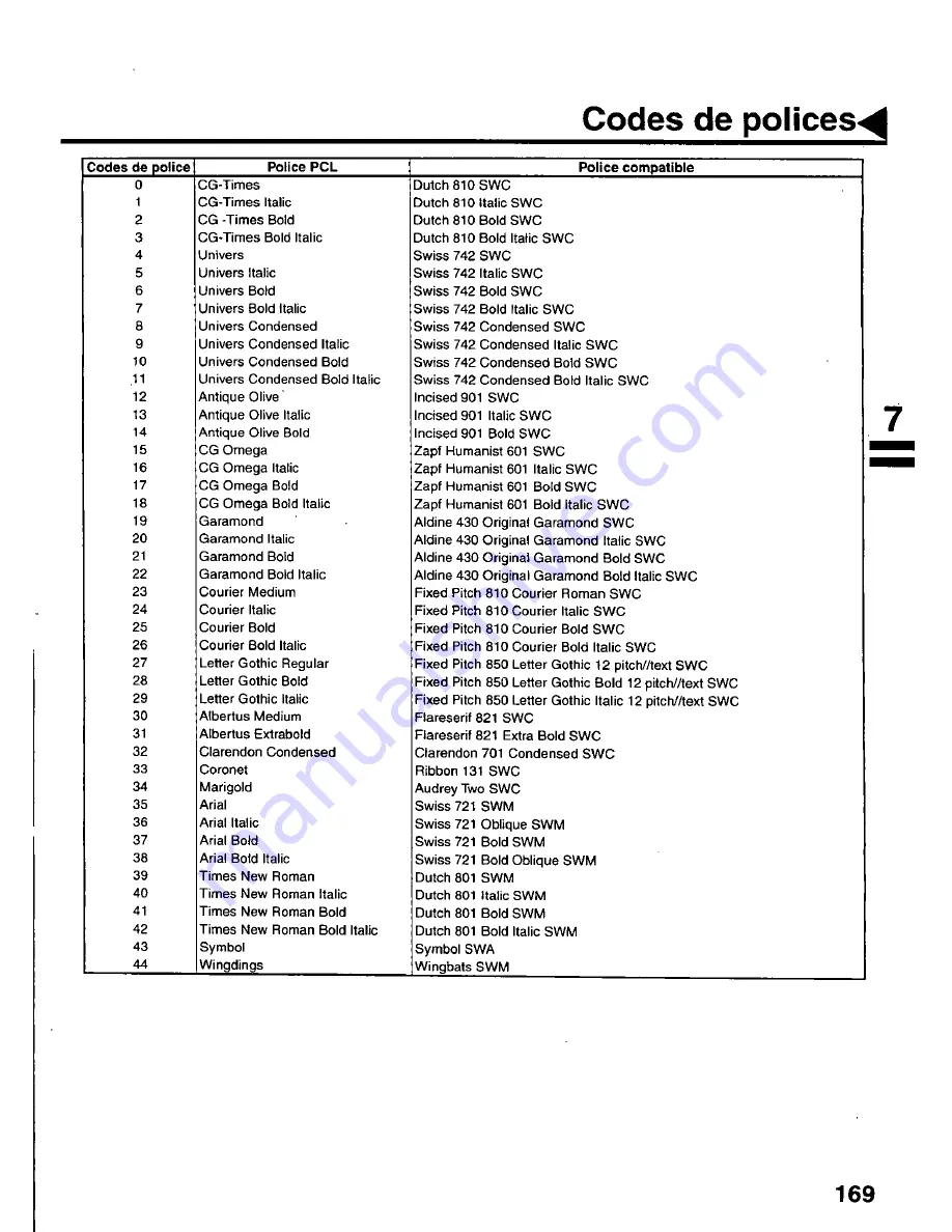 Panasonic UF 890 - Panafax B/W Laser User Manual Download Page 171