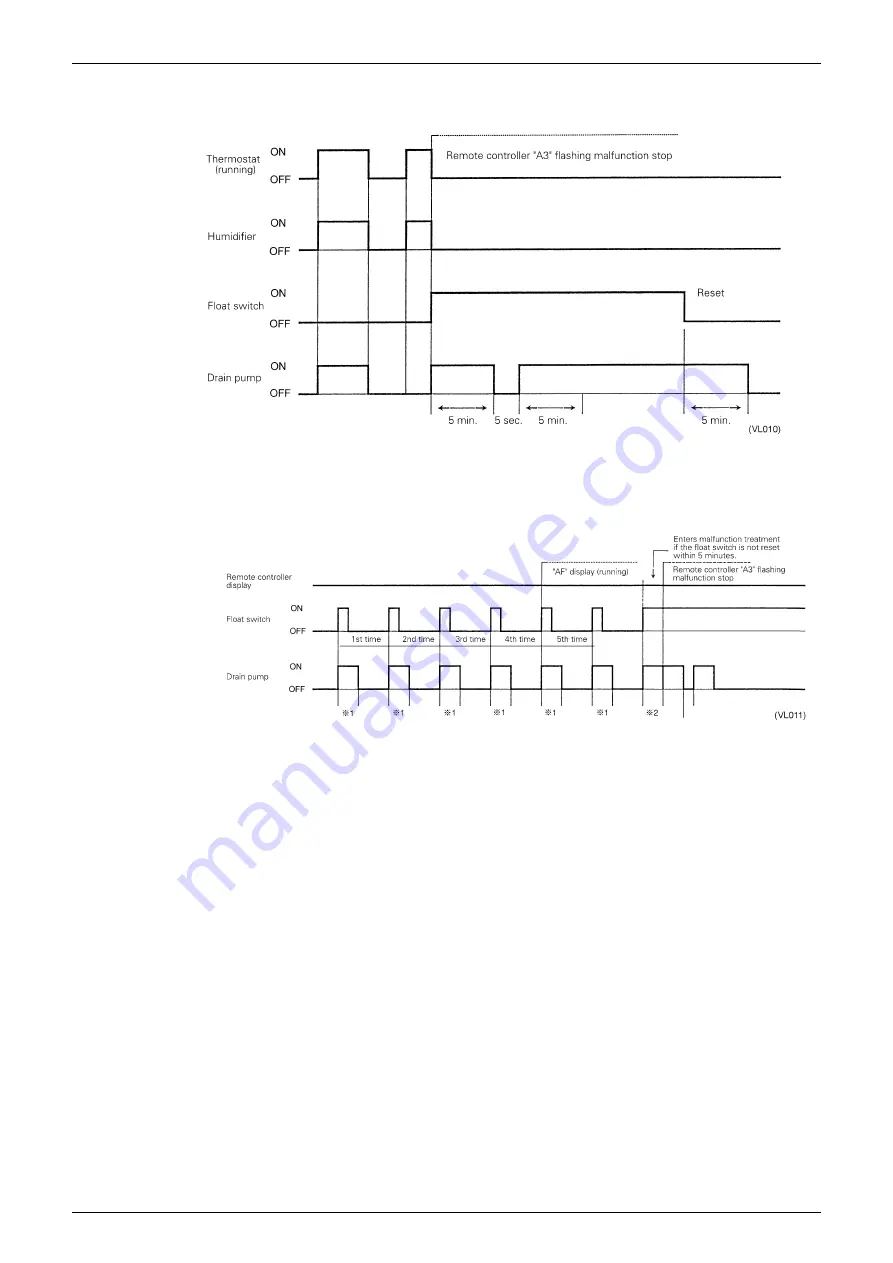 Panasonic Urban Multi MX1R Series Service Manual Download Page 74