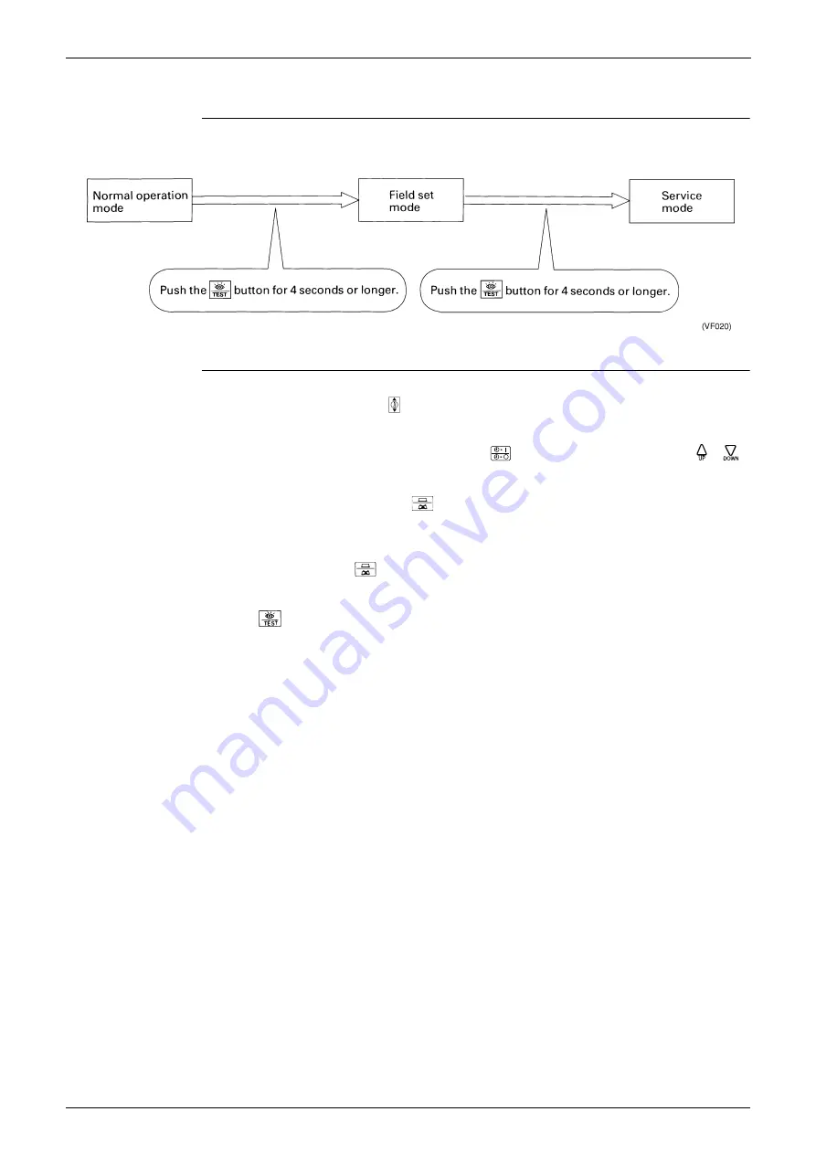 Panasonic Urban Multi MX1R Series Service Manual Download Page 173