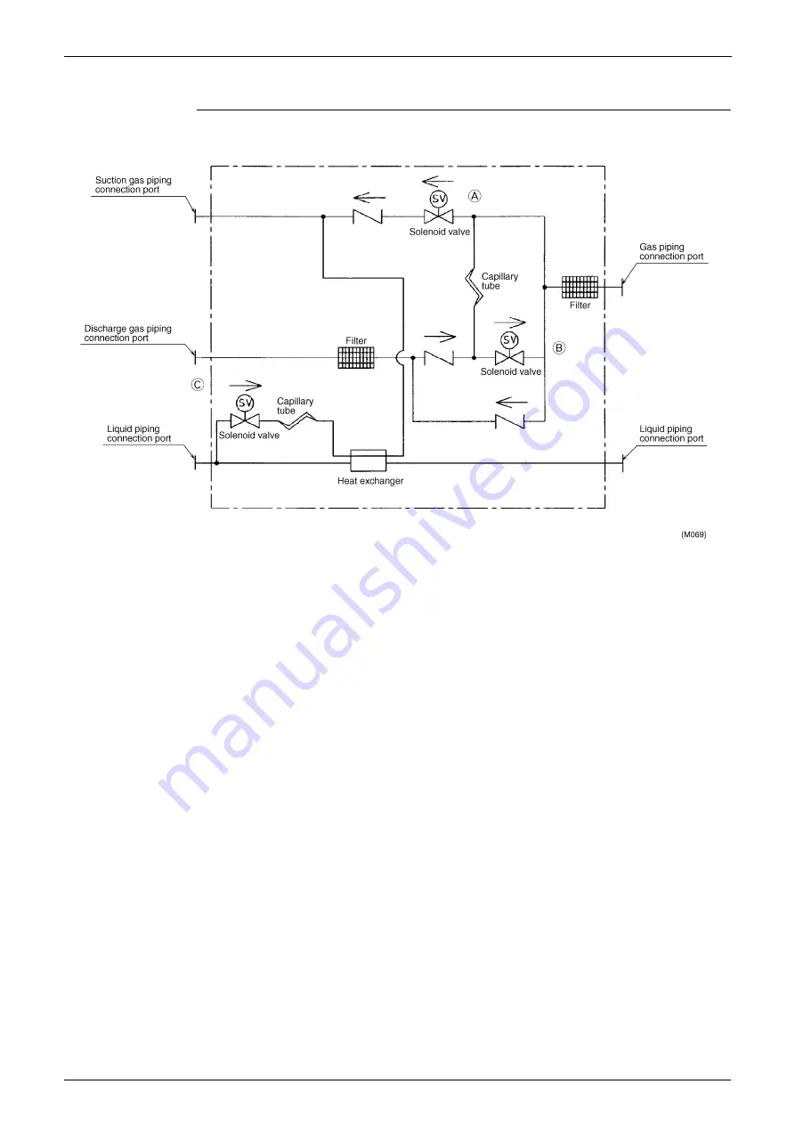 Panasonic Urban Multi MX1R Series Service Manual Download Page 253