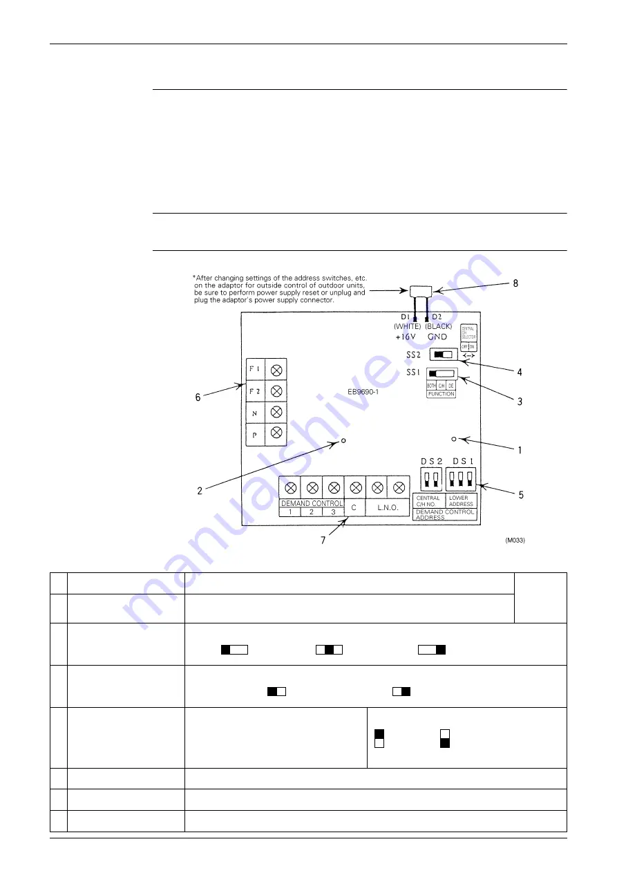 Panasonic Urban Multi MX1R Series Скачать руководство пользователя страница 316