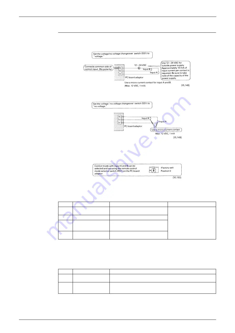 Panasonic Urban Multi MX1R Series Service Manual Download Page 621